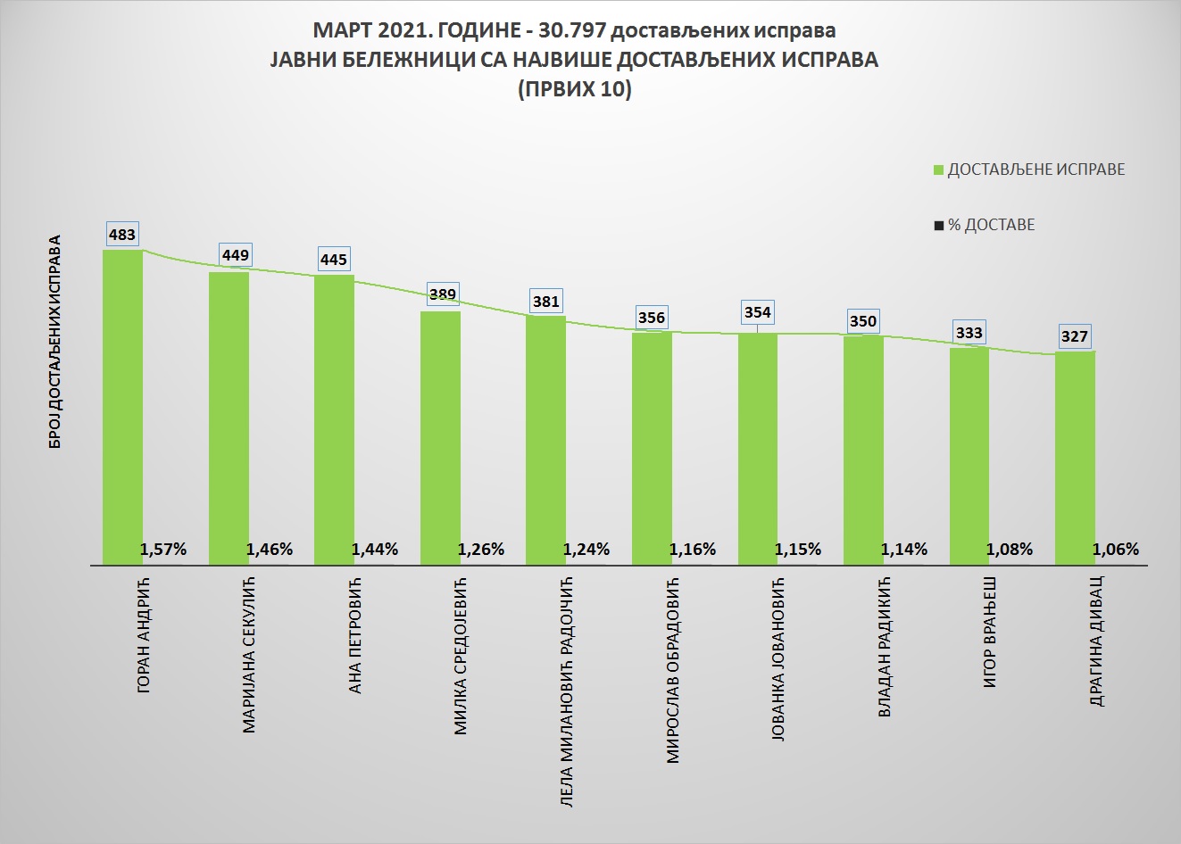 /content/pages/onama/статистика/2021/04 april/Grafik 1-apr.jpg